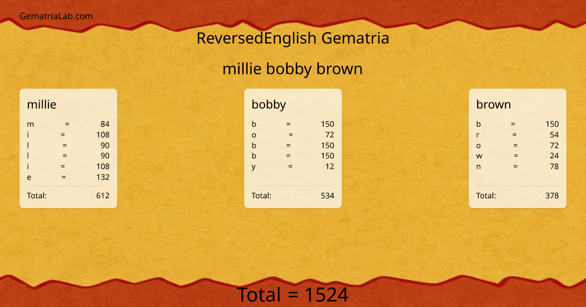 millie bobby brown in reversedEnglish Gematria